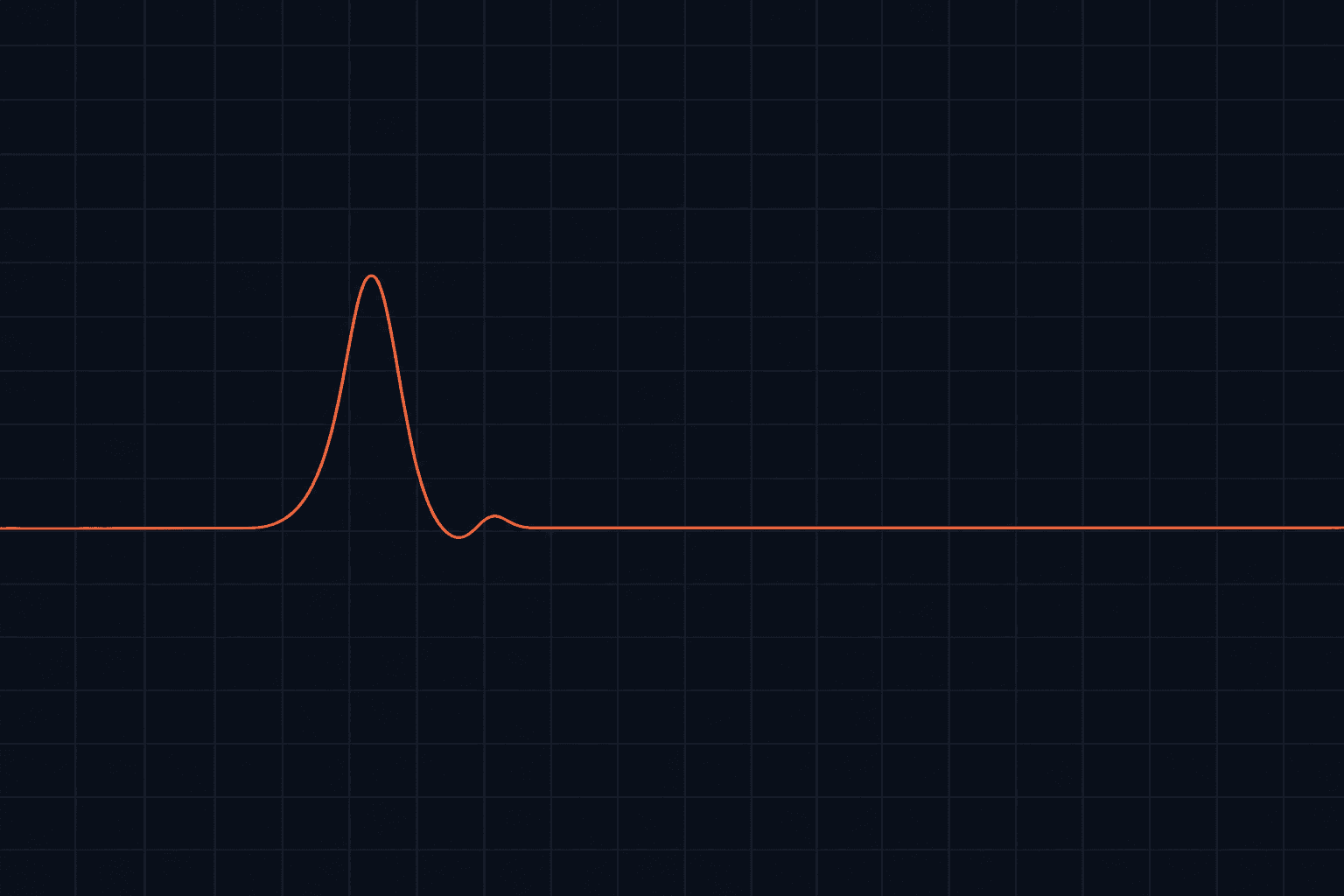 A field of coral waveform lines rising from a dark background, abstract artwork representing thousands of graded calls