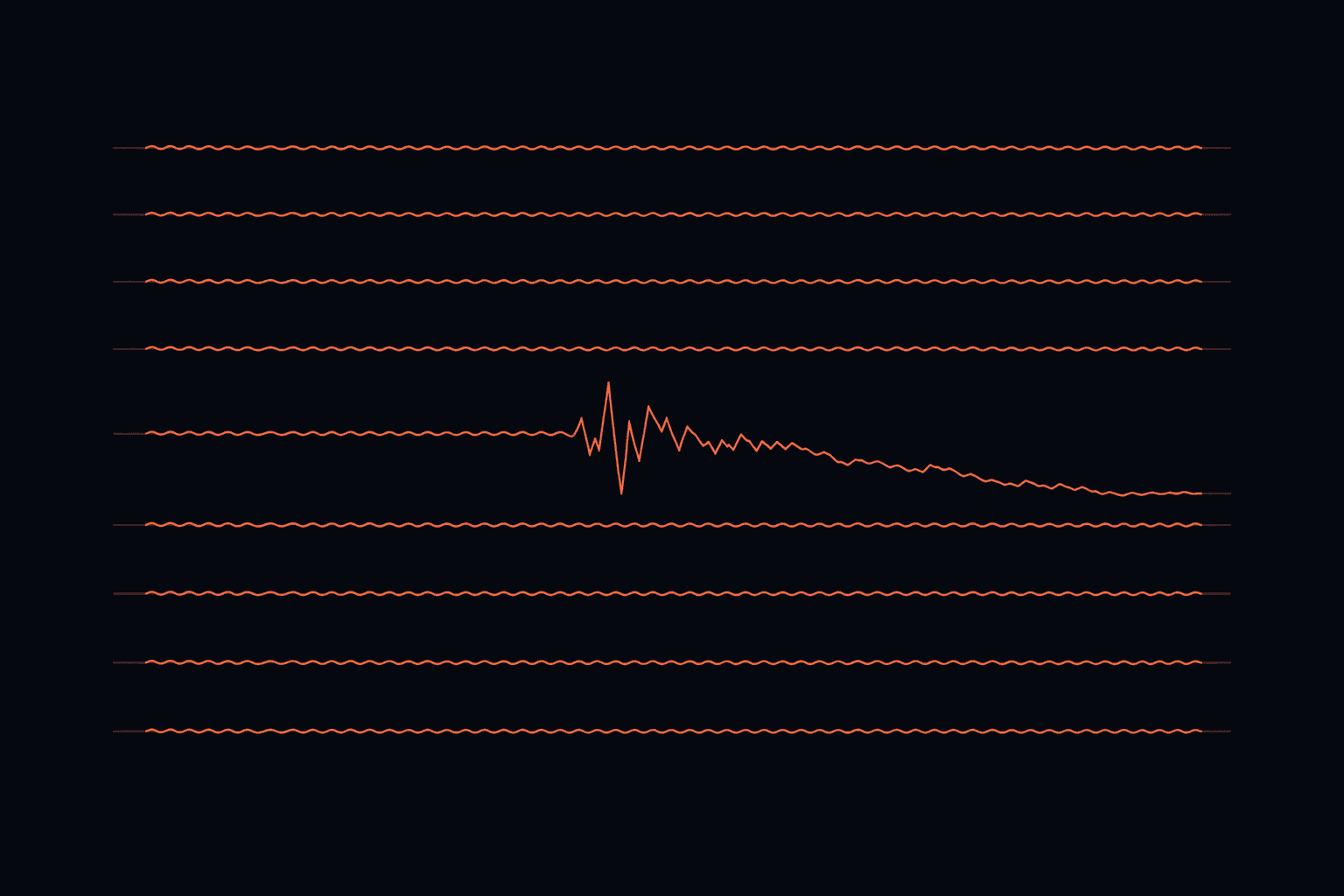 Abstract coral waveform fracturing against a dark field, representing a regression in agent behavior