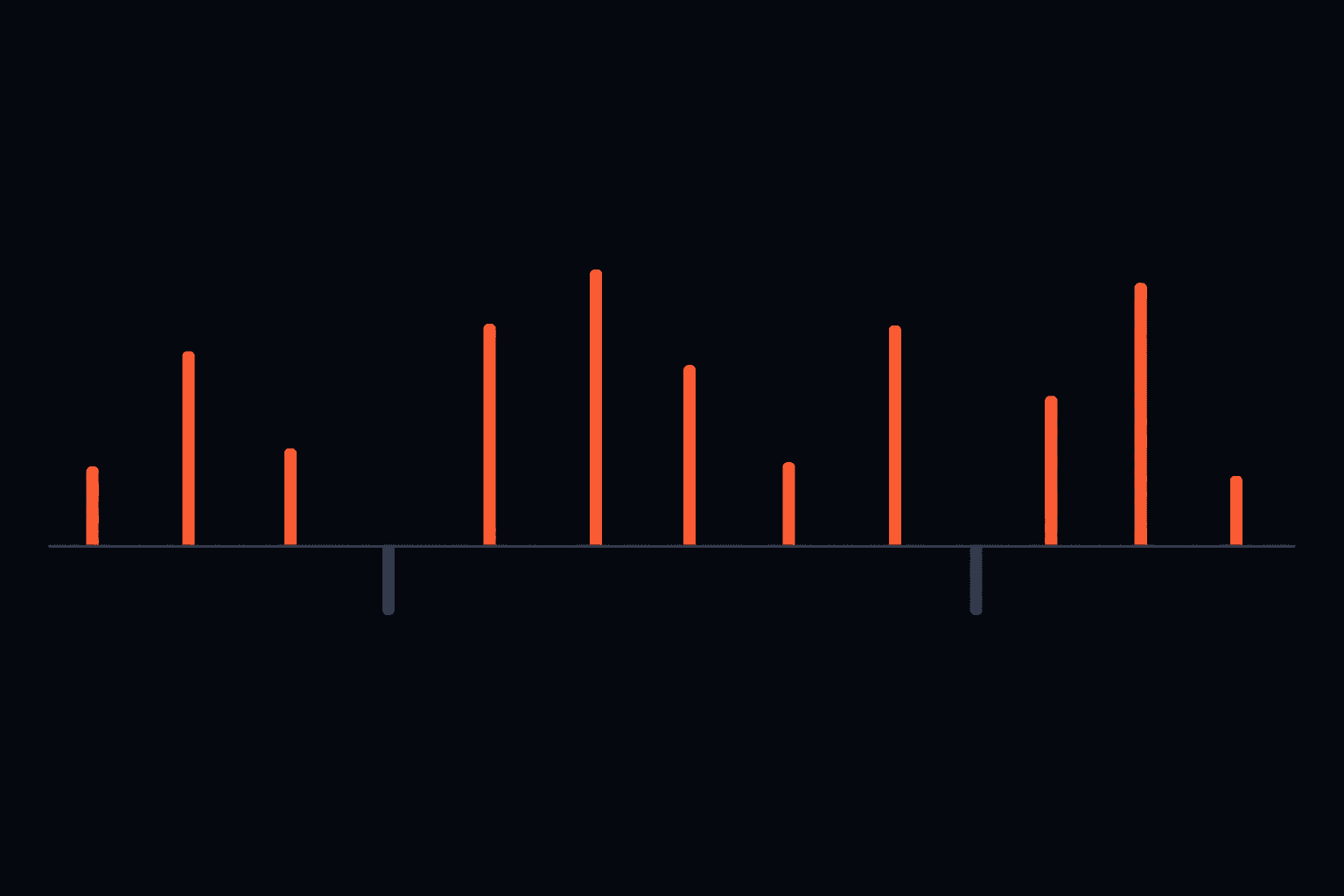 Abstract coral waveform resolving into ordered bands on a dark field, representing call scoring